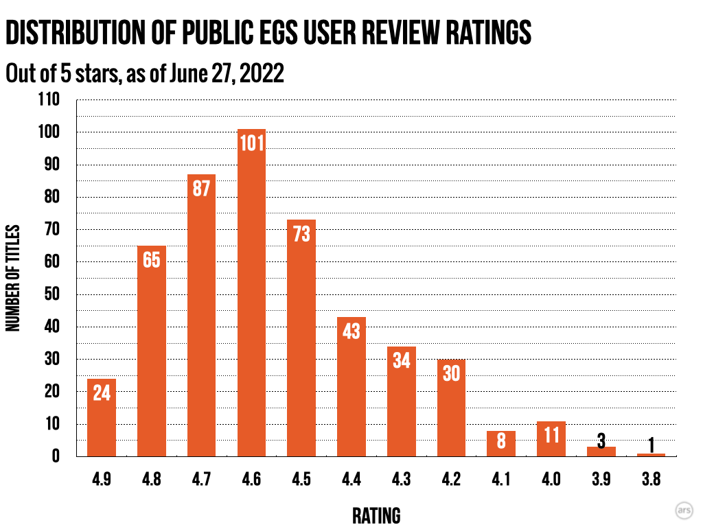 Epic Games Store User Statistics For 2023