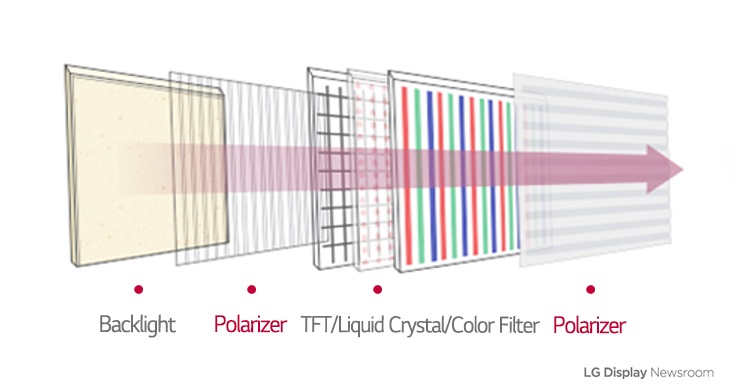 Mini-LED vs MicroLED - What Is The Difference? [Simple Guide]