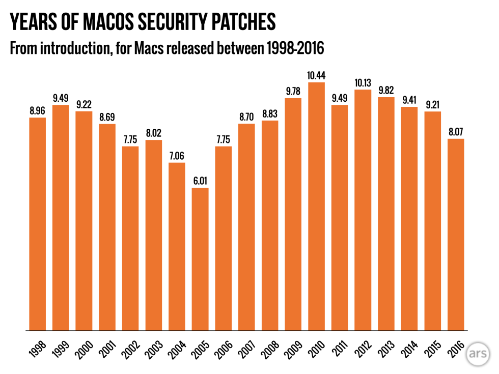 macos-security-patches-980x735.png