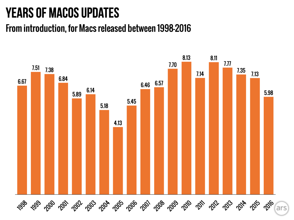 macos-update-support-980x735.png