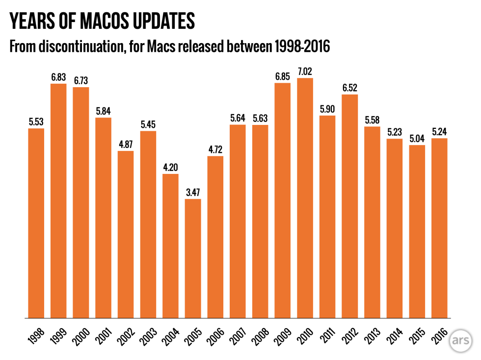 macos-updates-discontinuation-980x735.pn