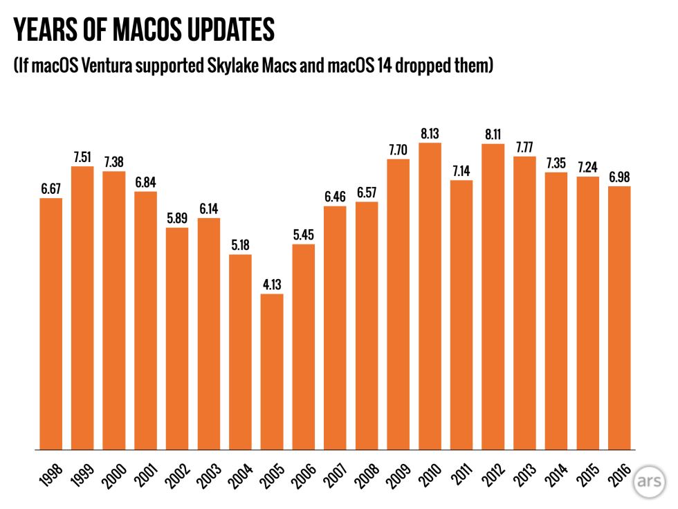 macos-ventura-skylake-980x735.png