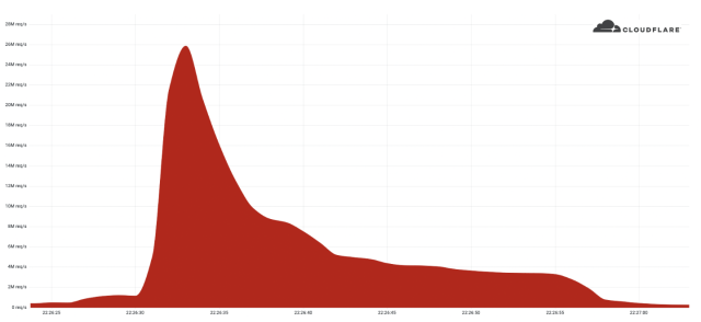 record-https-ddos-640x294.png