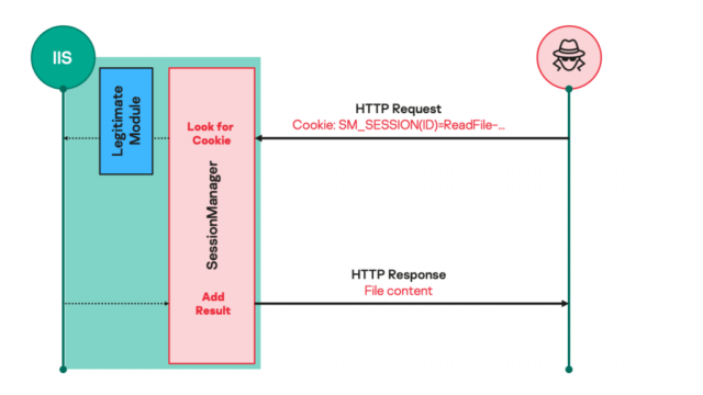 sessionmanager-request-process-640x360.png