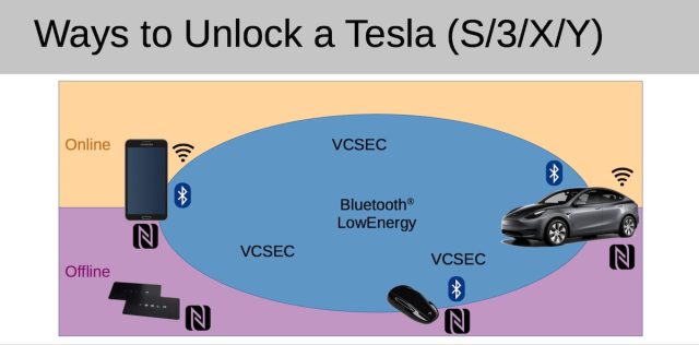 An image from Herfurt's recent presentation at the REcon conference in Montreal.