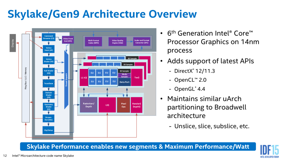 Almost all of these many, many processor generations have one thing in common: a GPU based on Intel's aging, 2015-era "Gen9" graphics architecture.