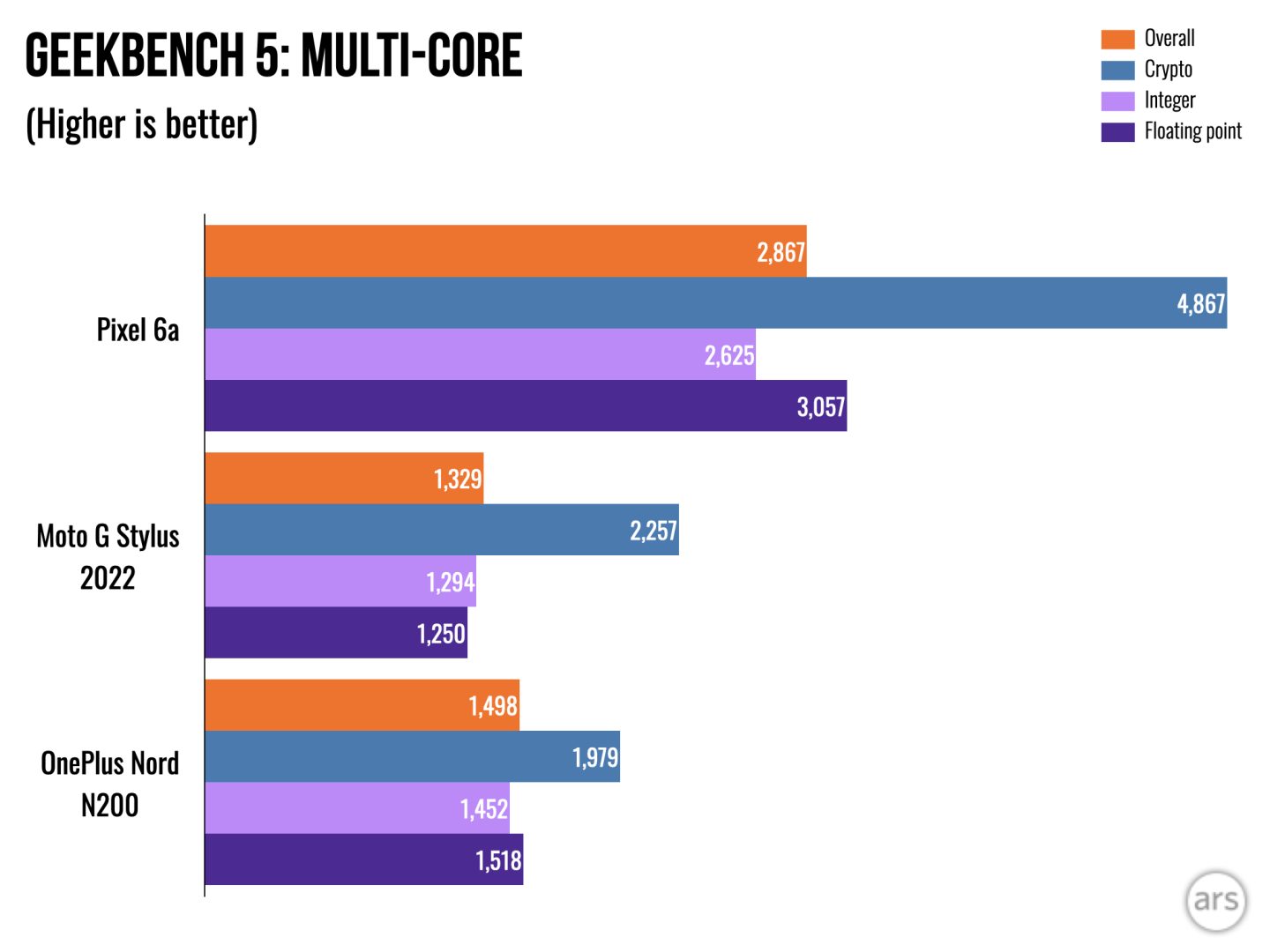 The best cheap Android phones - Ars Technica