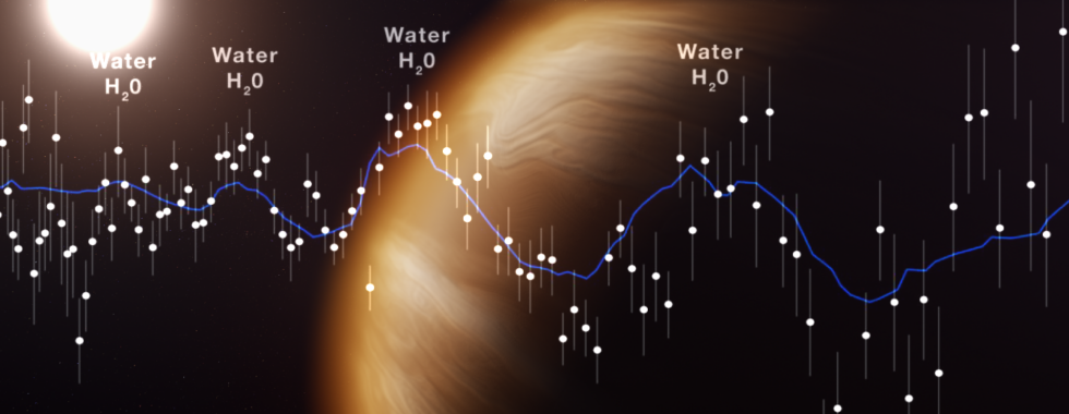 The spectrum of light that has passed through the atmosphere of the exoplanet WASP-96b shows that water is present there.