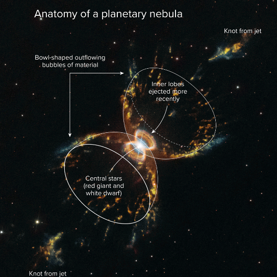 Dalam foto-foto awal dari observatorium berbasis darat, Nebula Kepiting Selatan tampak memiliki empat “kaki” melengkung seperti kepiting.  Tapi gambar rinci dari Teleskop Luar Angkasa Hubble menunjukkan bahwa kaki ini adalah sisi dari dua gelembung yang secara kasar membentuk bentuk jam pasir.  Di tengah gelembung ada dua pancaran gas, dengan 