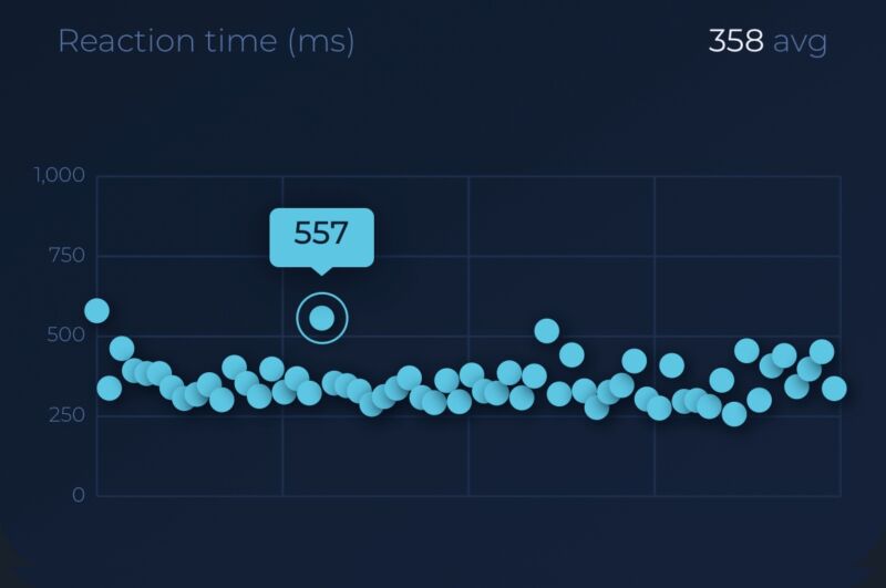 L’une De Mes Meilleures Traces De Données.