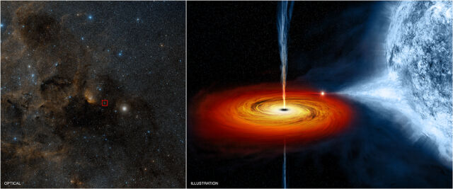 To the left is an optical image with Cygnus X-1 underlined by a red box.  At right is an artist's presentation showing the black hole's outer layers separating matter from the companion star and forming an accretion disk.
