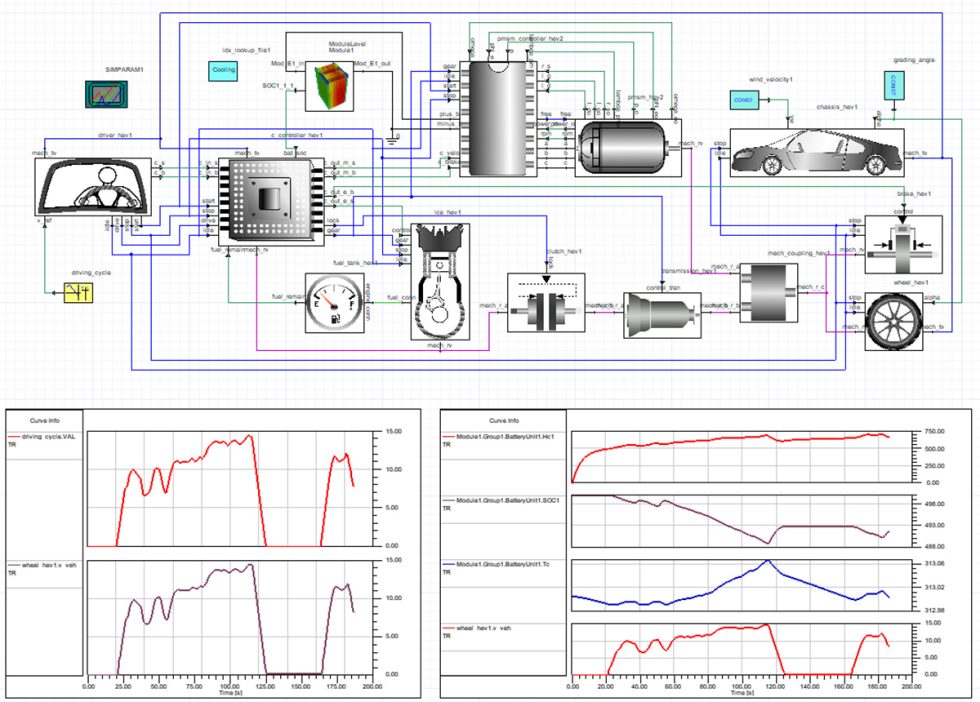 drive-cycle-Simulation-ev-batteries-980x