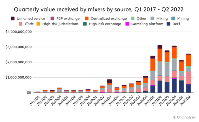 mixer-val-by-source-640x393.png