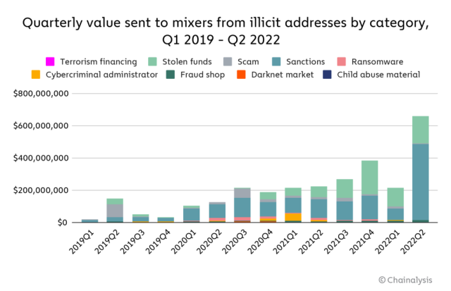 mixer-val-by-source-illicit-640x413.png