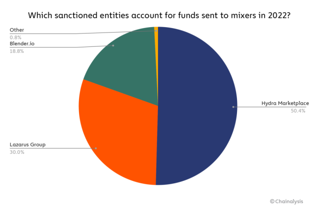 sanction-mixer-sources-640x422.png