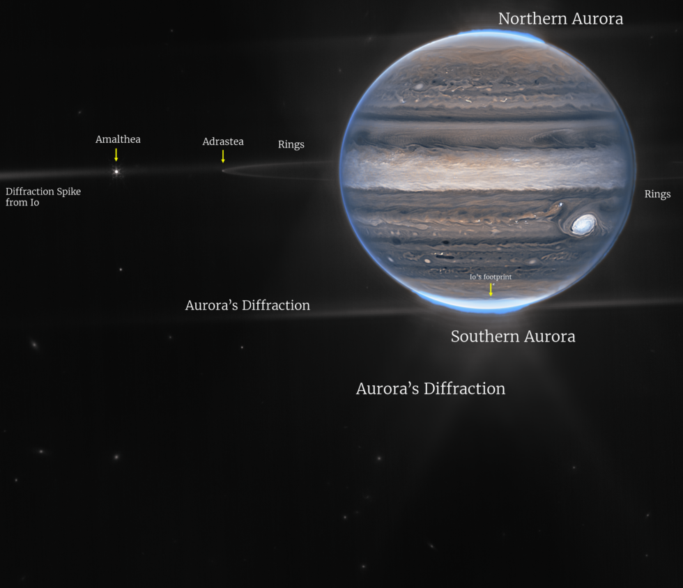 A composite image of the Jupiter system, with labels to highlight various features.