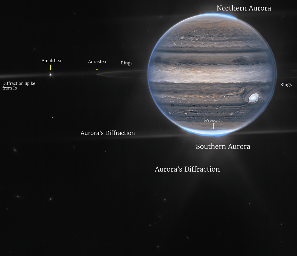 A composite image of the Jupiter system, with labels to highlight various features.