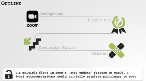 La esencia de cómo la utilidad de actualización automática de Zoom permite exploits de escalada de privilegios, de la charla Def Con de Patrick Wardle.