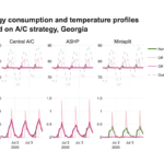 The researchers used the same three different HVAC technologies and three temperature-setting strategies, but this time for a house in hot and humid Atlanta.
