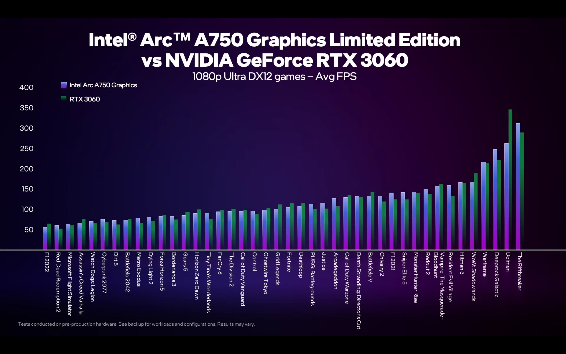 DirectX 11 vs. DirectX 12 - Test in 10 Games on RTX 3060 Ti (Which