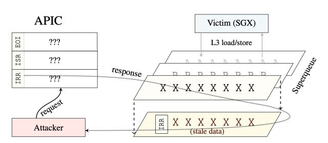 An overview of ÆPIC Leak.