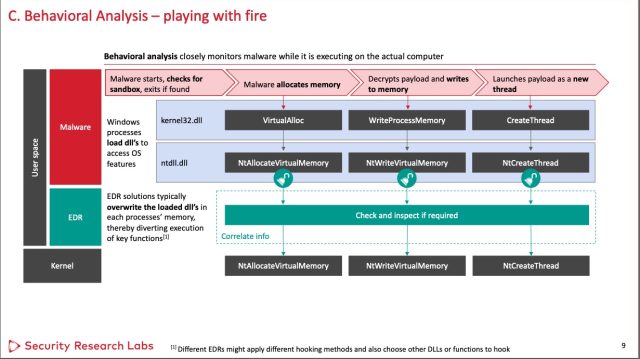 https://cdn.arstechnica.net/wp-content/uploads/2022/08/behavioral-analysis-640x359.jpg