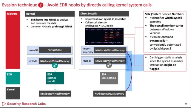 https://cdn.arstechnica.net/wp-content/uploads/2022/08/direct-sys-call-640x362.jpg