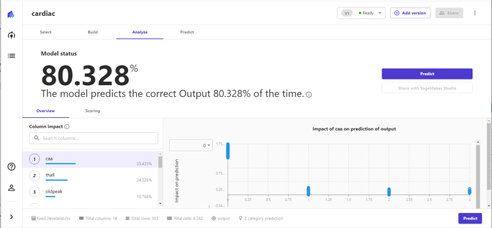 Further analysis. Note "Column impact" data.