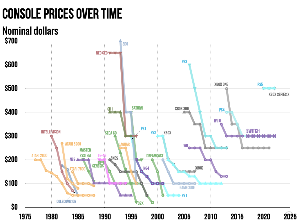 Nintendo Land, Wii U,  price tracker / tracking,  price  history charts,  price watches,  price drop alerts