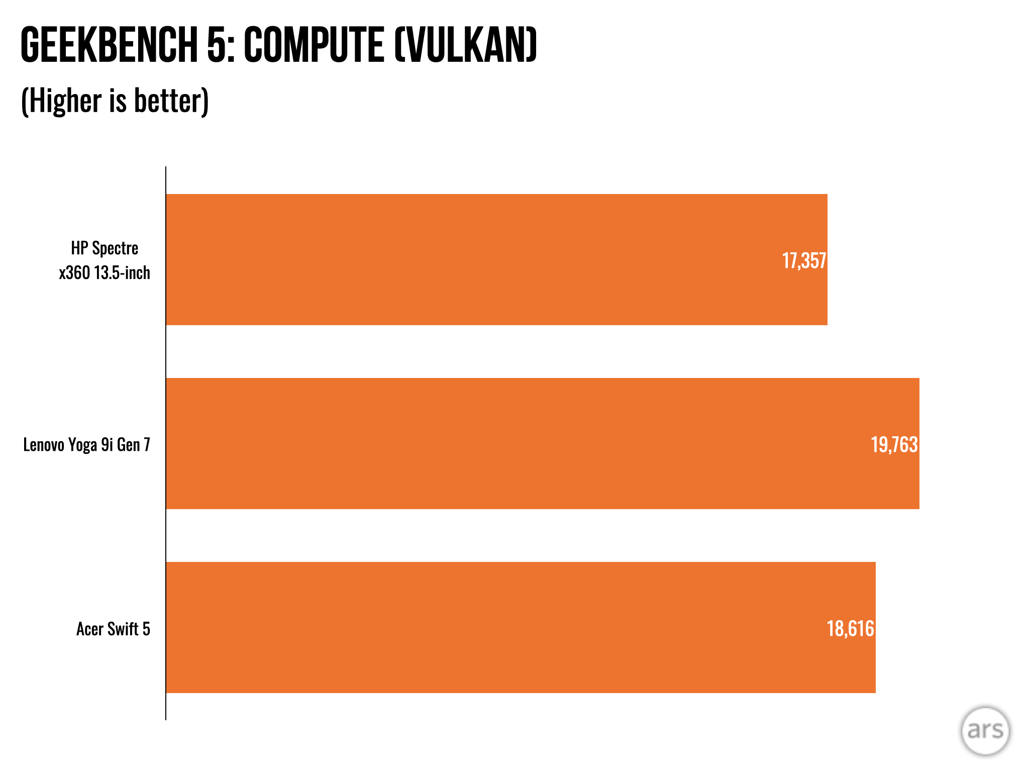 HP Spectre x360 13.5 (2022) Review