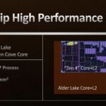 更好的制造工艺（除其他外）使 Zen 4 内核比英特尔 Golden Cove 内核小得多（这是当前第 12 代 Alder Lake CPU 和即将推出的第 13 代 Raptor Lake 的 P 核架构）。