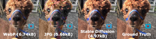 Examples of utilizing Stable Diffusion to compress images.