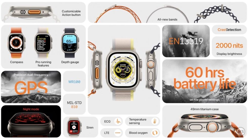 Apple Watch Ultra especificaciones y características de un vistazo.