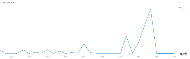 Figure10_Gaming_DDoS_vf-640x198.png