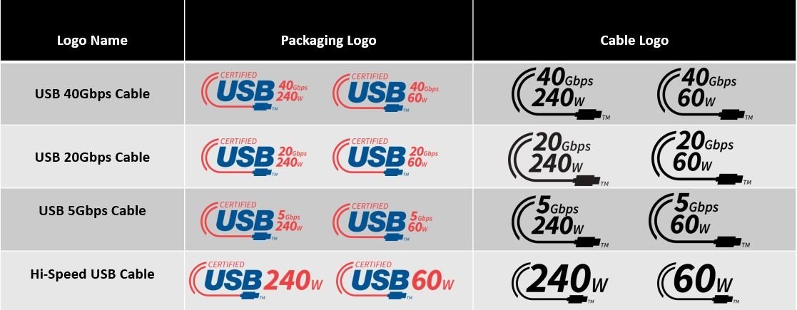 USB-IF says goodbye confusing SuperSpeed USB branding | Ars Technica