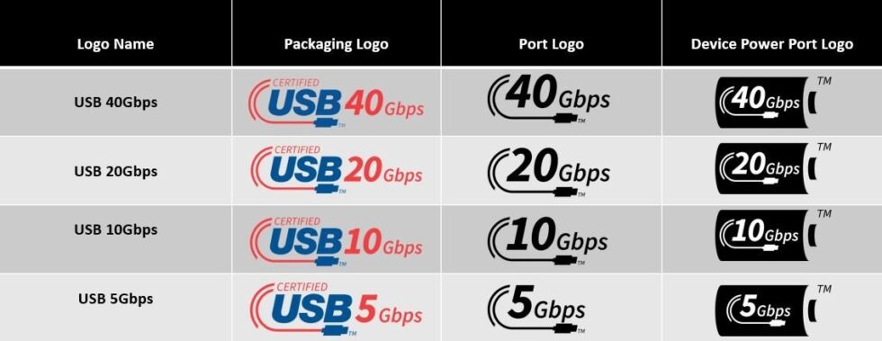 USB performance logos of USB-IF.