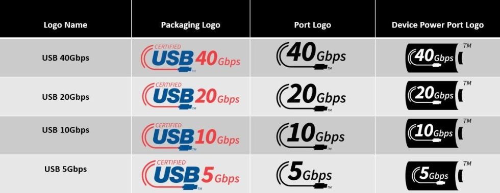 Логотипи продуктивності USB для USB-IF.