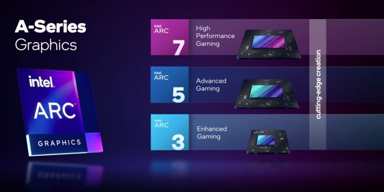 Intel releases Arc GPU specs as launch draws ever closer