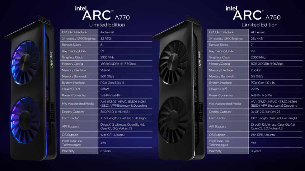 A770 (16GB model) and A750 specification breakdown.