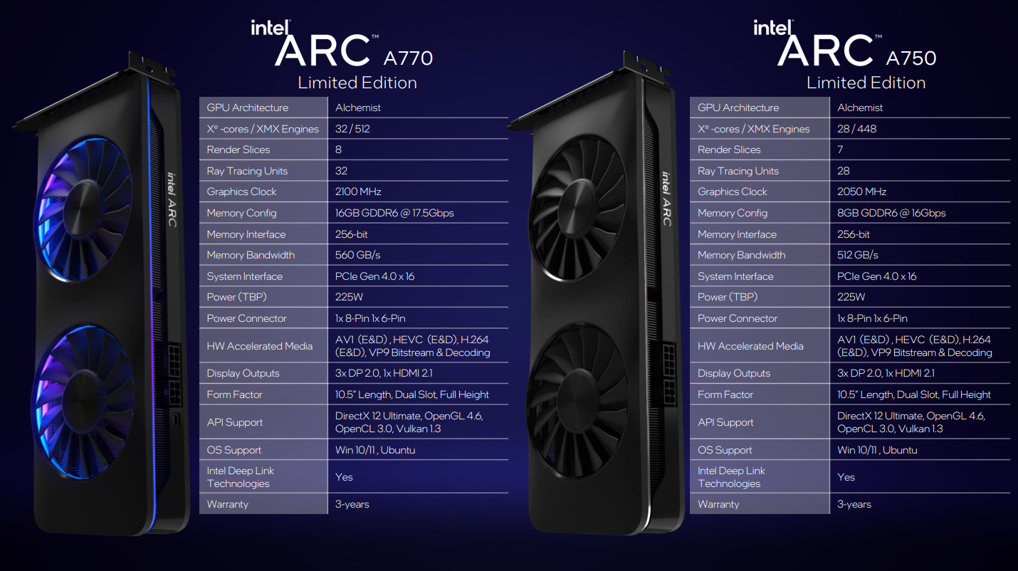 特売 インテル Intel グラフィックカード ARC A750 8GB
