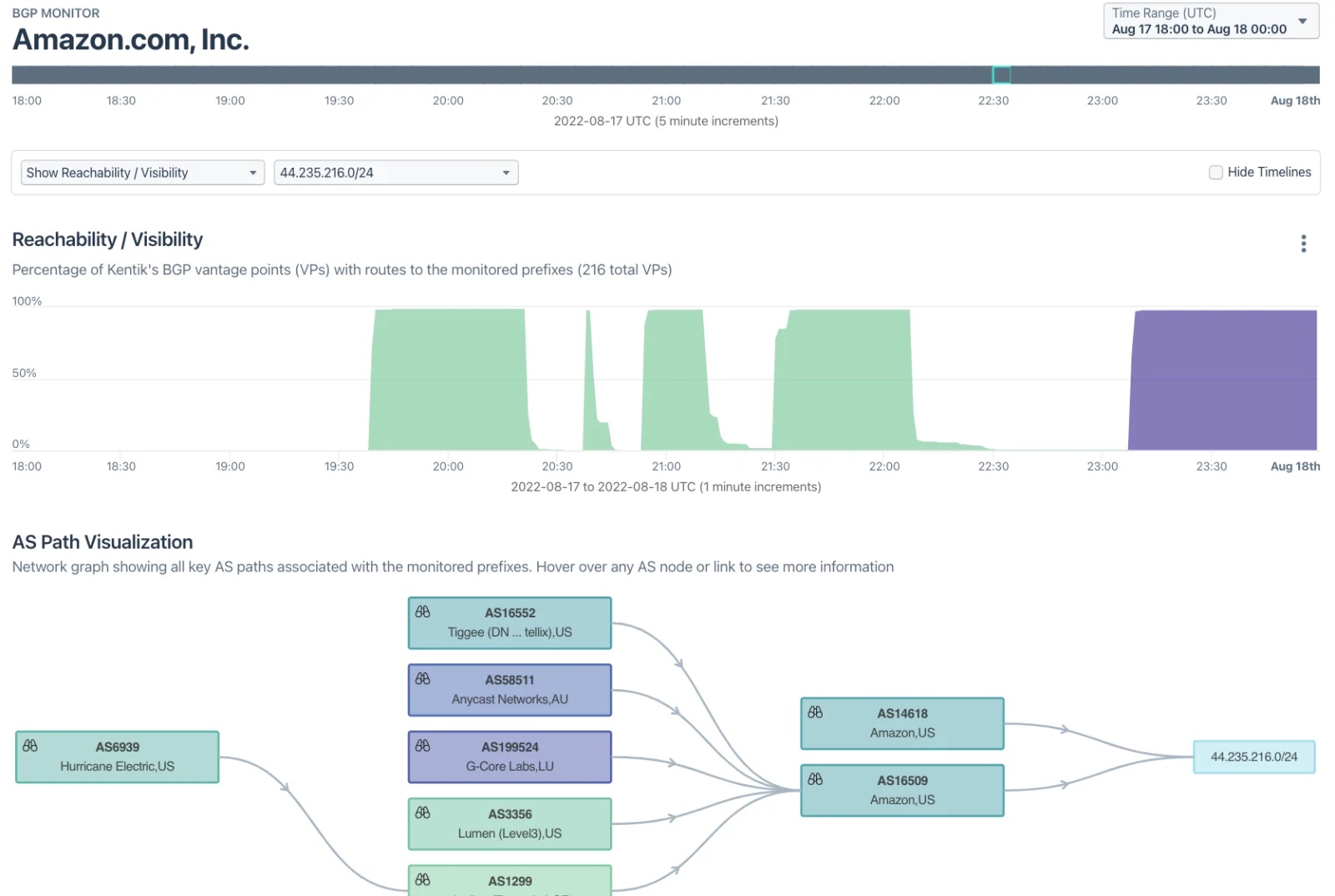 How 3 hours of inaction from Amazon cost cryptocurrency holders $235,000 -  Ars Technica
