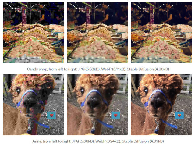 Ukázkové příklady použití Stable Diffusion ke kompresi obrázků.  Výsledky SD jsou zcela vpravo.