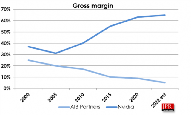 geforce-gpus-are-80-of-evga-s-revenue-but-it-s-cutting-ties-with