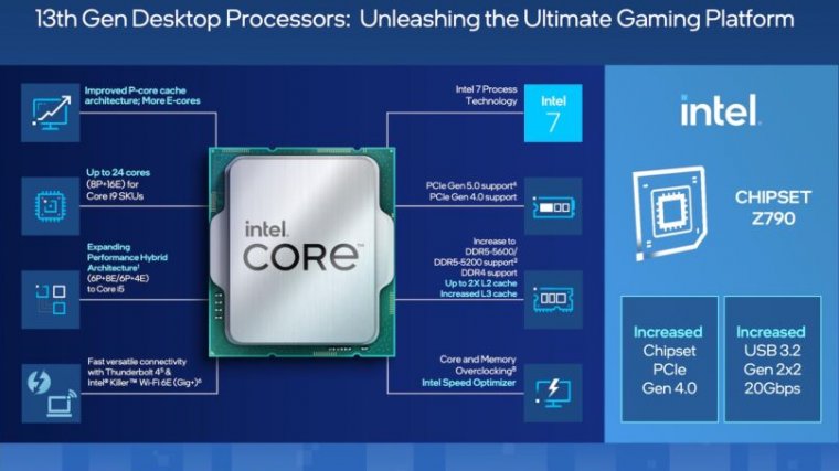 An overview of the enhancements to Intel's 13th Gen desktop chips.