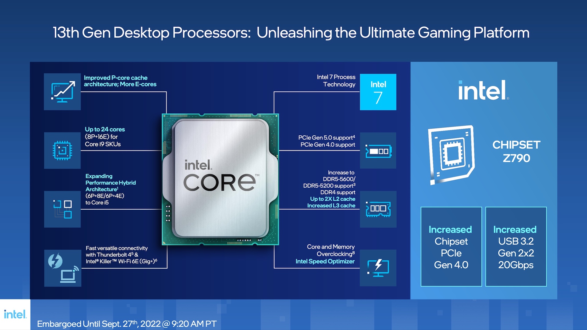 Intel's 13th-gen “Raptor CPUs are launch October 20 | Technica