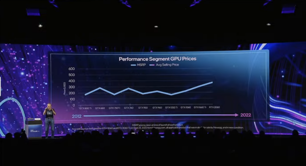 Intel CEO Pat Gelsinger points to a chart of Nvidia GPU prices in a certain range since the launch of the GTX 650 Ti.