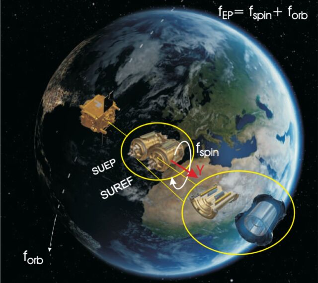 Ilustrație a misiunii satelitului MICROSCOPE.