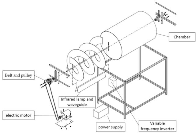 Diagrama esquemático de la máquina de palomitas de maíz infrarroja a escala piloto.