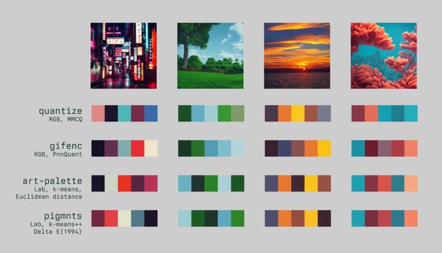 Différents modules de quantification des couleurs peuvent produire différentes palettes de couleurs à partir de la même image.