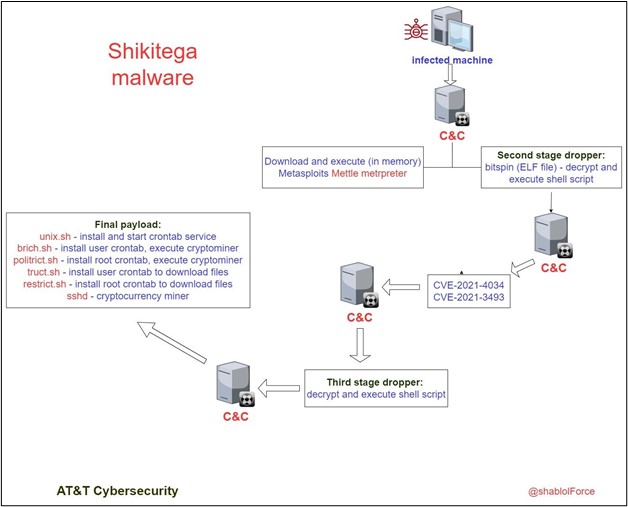 shikitega-overview.jpg